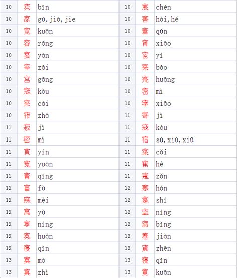 宀部首的字有哪些